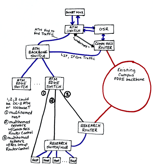 Homing Diagram