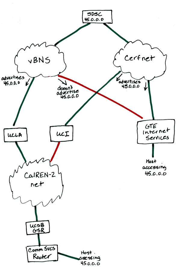 vBNS Network Diagram